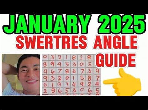 dikit angle guide|10 Winning Angles to Boost Your Swertres Game .
